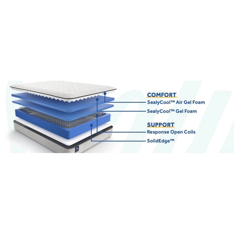 Deaton II Innerspring Mattress