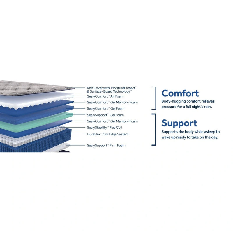 Midnight Bliss Spring Mattress