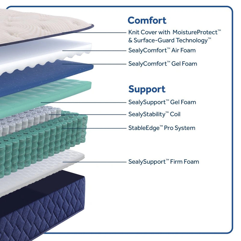 Safa Park Spring Mattress