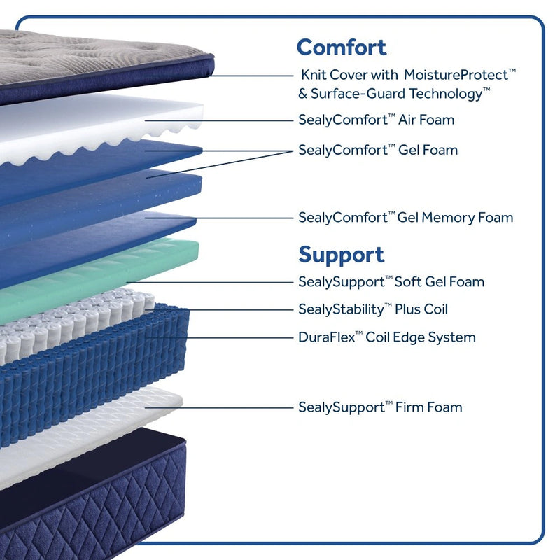 Golden Spirit Spring Mattress