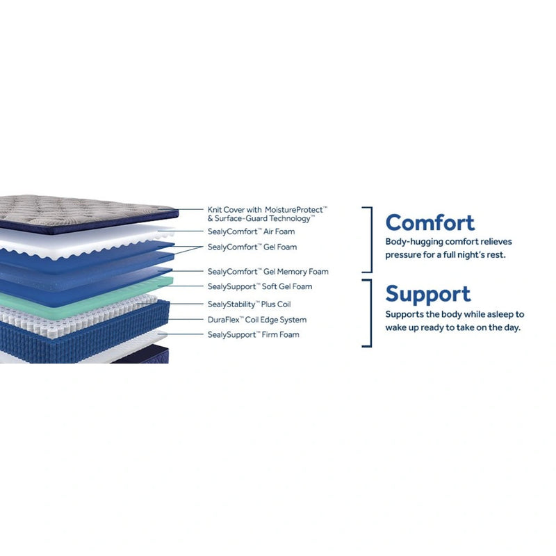 Midnight Bliss Spring Mattress