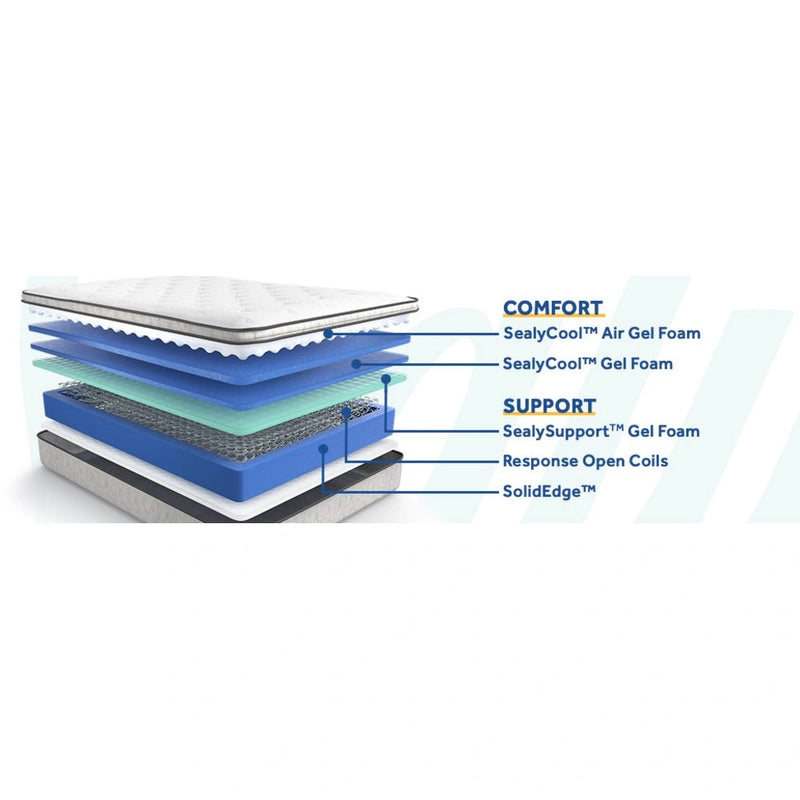 Deaton II Innerspring Mattress