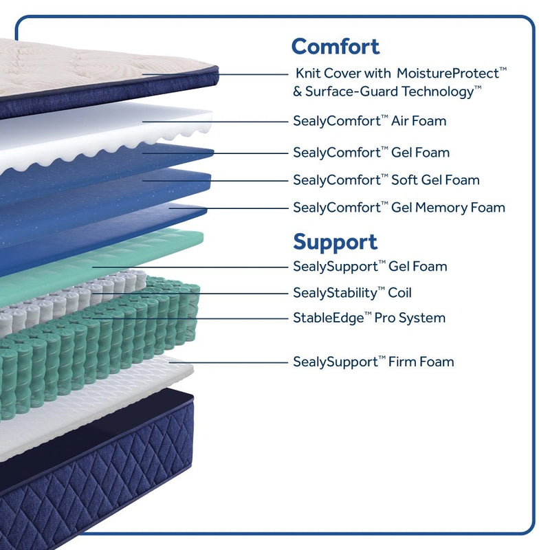Safa Park Spring Mattress
