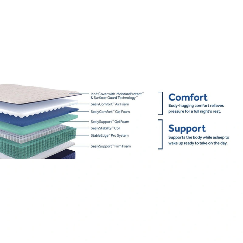 Sealy Zen Garden Spring Mattress