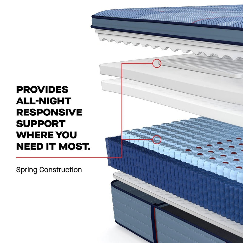 Indianapolis Spring Mattress