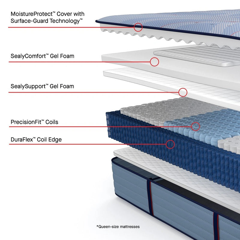 Lovato Spring Mattress